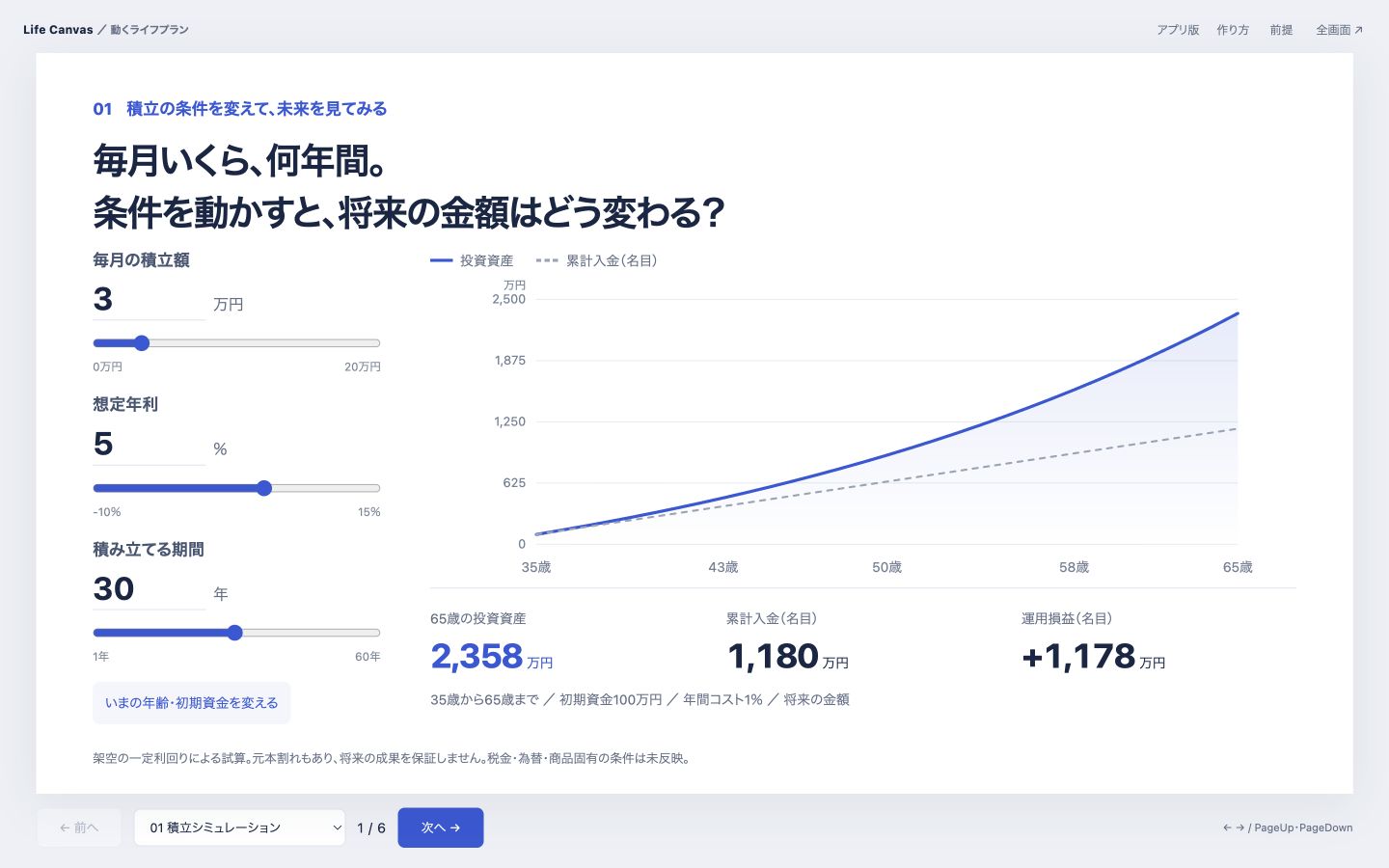 数字を動かして未来の資産を考えるLife Canvasの画面